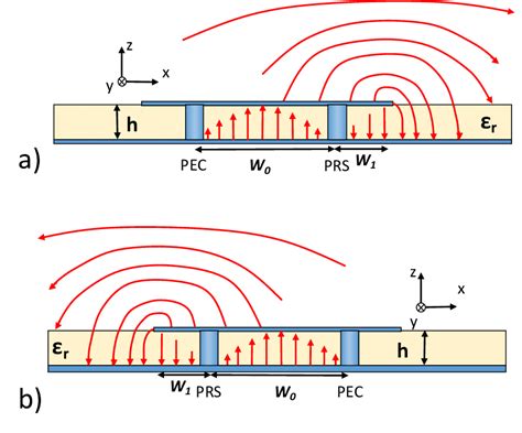 leckwellenleiter|Leaky waveguide